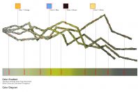 Field Constructs: Hybroot